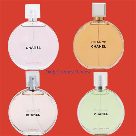 chance chanel the beauty box|chanel chance perfume review.